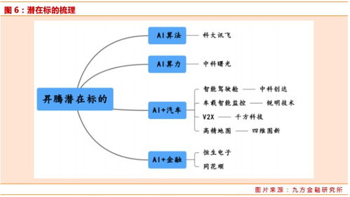 華為P40開(kāi)發(fā)者大會(huì)引領(lǐng)產(chǎn)業(yè)鏈強(qiáng)勢(shì)反彈，通信系統(tǒng)開(kāi)發(fā)迎來(lái)新機(jī)遇
