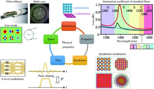 余少華院士縱論光纖通信技術(shù)發(fā)展 從基礎(chǔ)理論到未來(lái)通信系統(tǒng)開(kāi)發(fā)