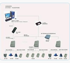 LonWorks網絡遠程抄表系統的通信系統設計與開發