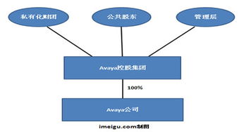Avaya再啟IPO 企業通信系統巨頭的回歸與未來展望